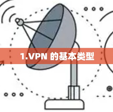 1.VPN 的基本类型 1.VPN 的基本类型
