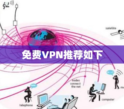 免费VPN推荐如下