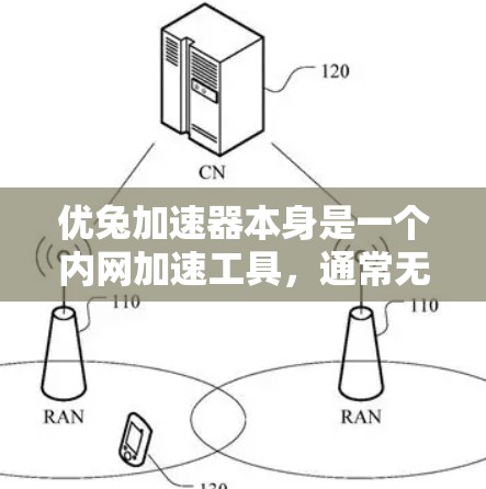 优兔加速器本身是一个内网加速工具,通常无法直接连接到外网(即互联网)如果你需要在外部网络上加速应用或数据,通常需要使用VPN(Virtual Private Network)来实现 优兔加速器本身是一个内网加速工具,通常无法直接连接到外网(即互联网)如果你需要在外部网络上加速应用或数据,通常需要使用VPN(Virtual Private Network)来实现