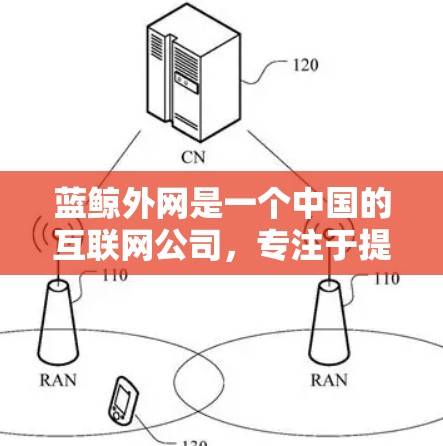 蓝鲸外网是一个中国的互联网公司,专注于提供网络加速器、聊天工具、视频通话工具以及社交平台等服务。如果您对蓝鲸外网加速器感兴趣,可以了解一些基本信息